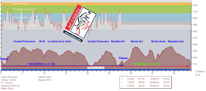 Perfil Boadilla 2011